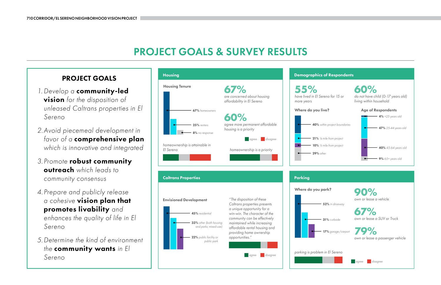 Summary of public outreach feedback