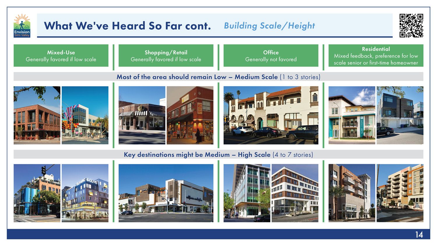 PowerPoint slide summarizing feedback heard at outreach events regarding preferred land uses and development scale