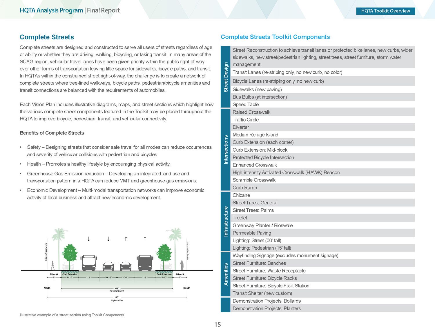 List of complete streets components included in the Toolkit