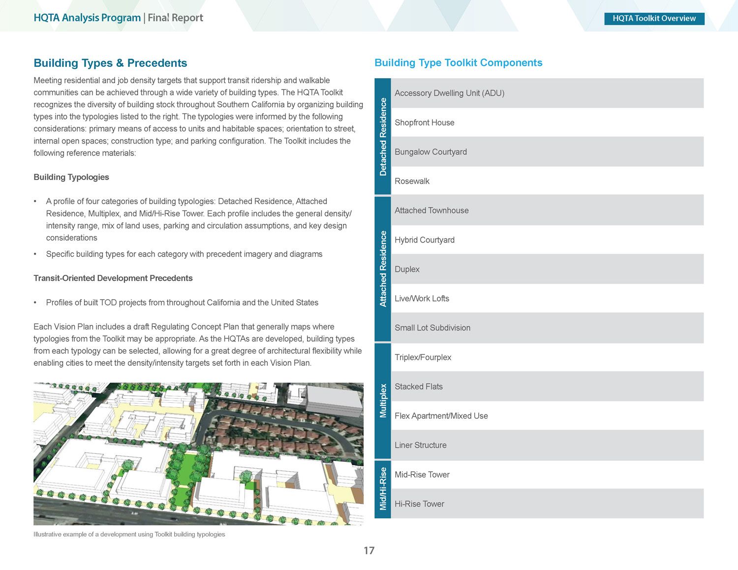 List of building types included in the Toolkit