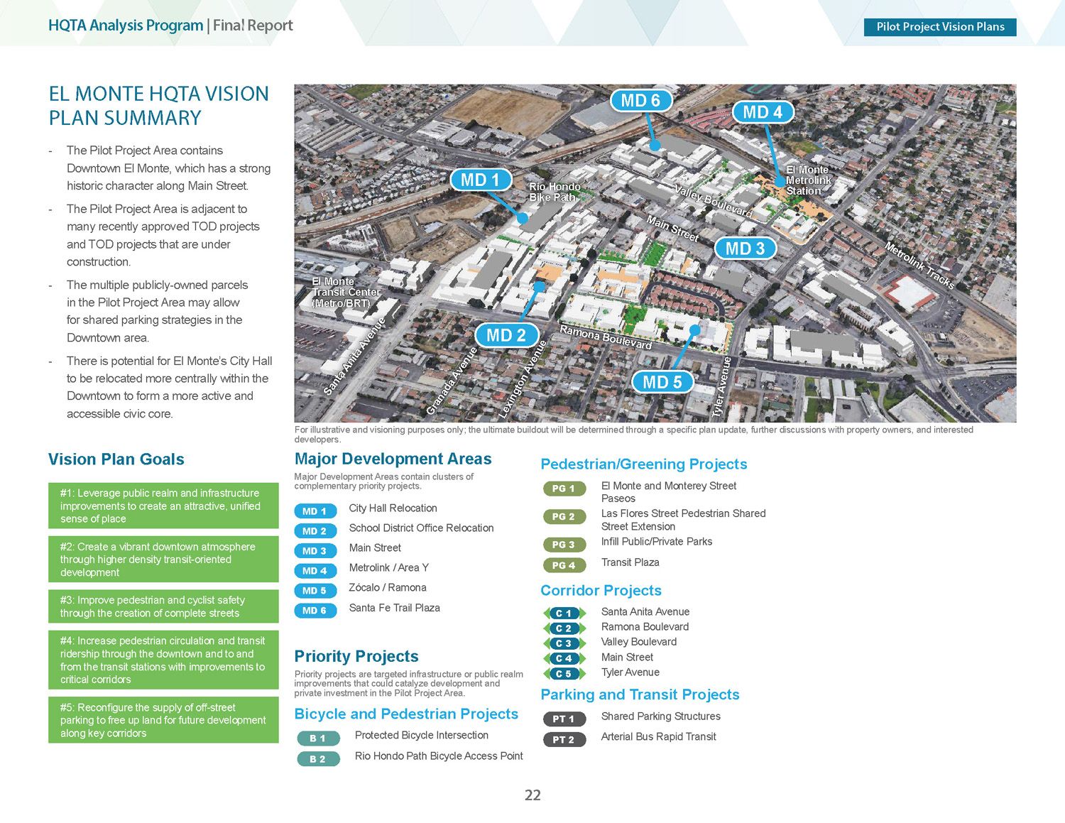 Overview of El Monte Vision Plan