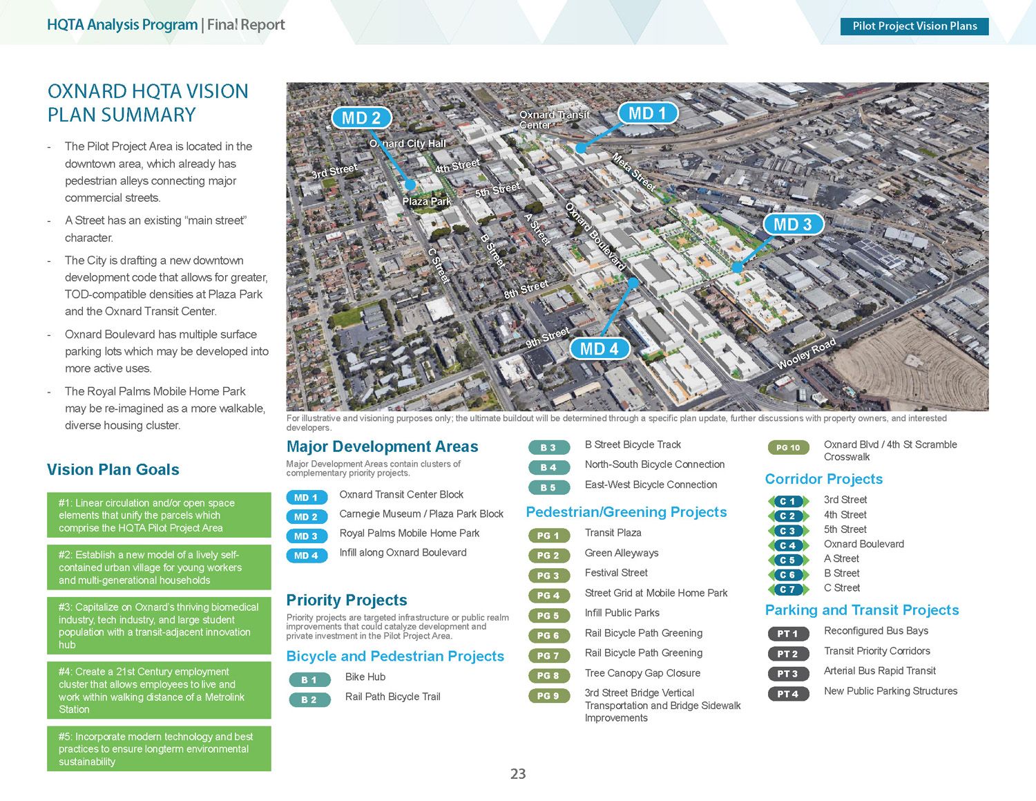 SCAG High Quality Transit Area (HQTA) Pilot Project thumbnail image