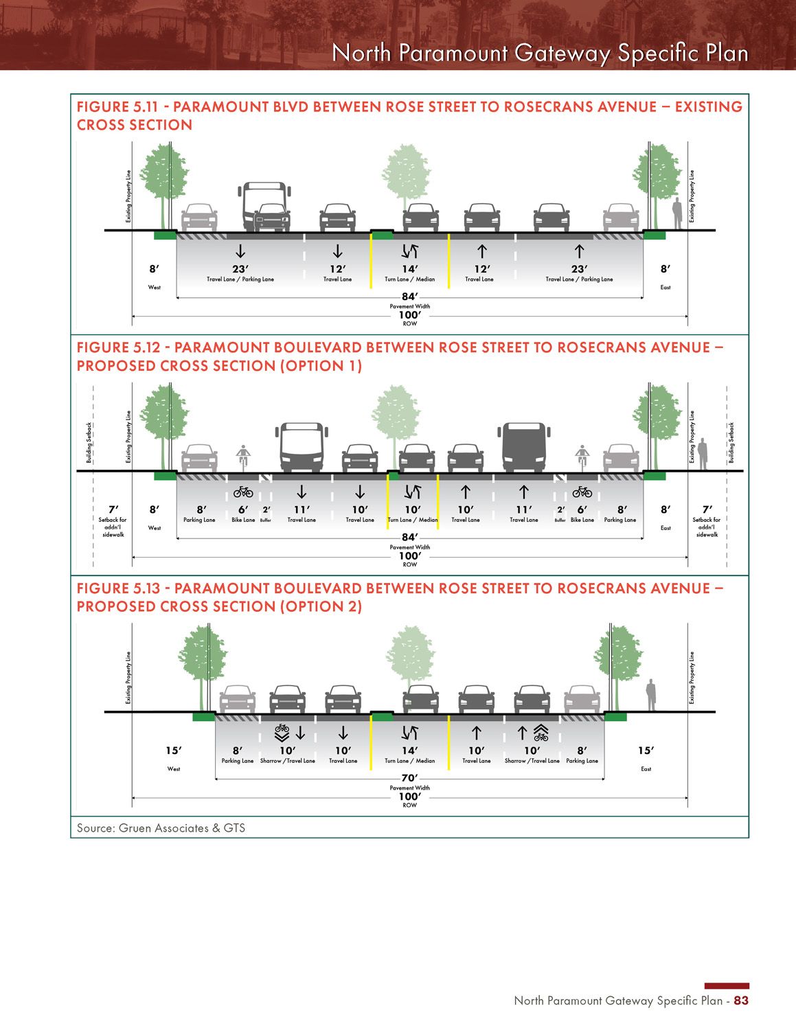 Street sections of proposed roadway configuration